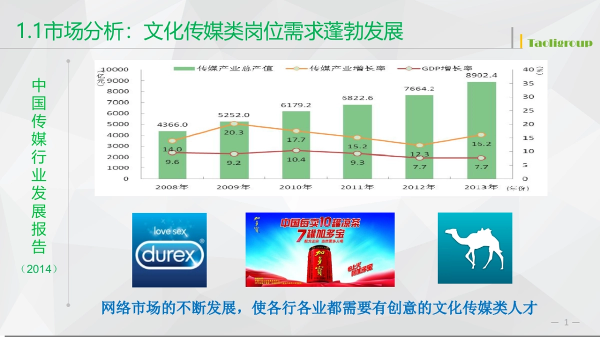 《淘人儿》中国文化传媒类人才选拔与招聘平台app项目商业计划书_第2页
