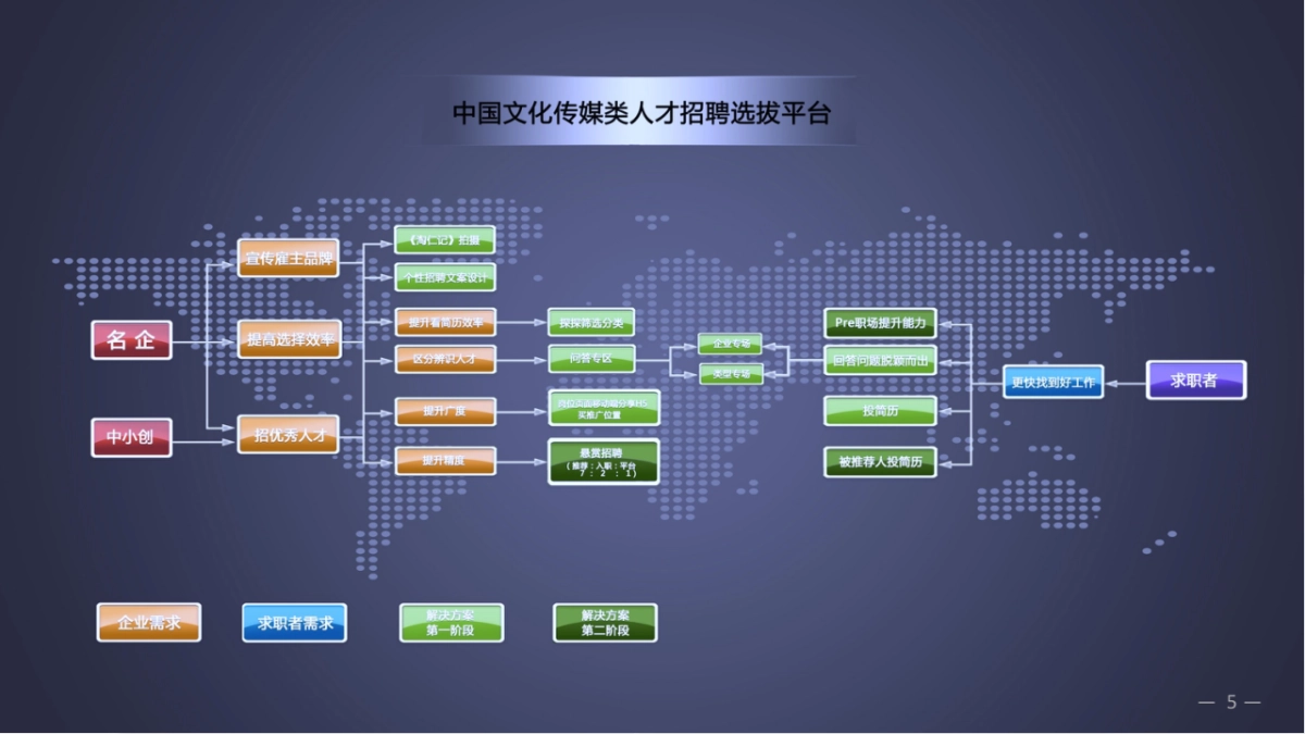 《淘人儿》中国文化传媒类人才选拔与招聘平台app项目商业计划书_第6页