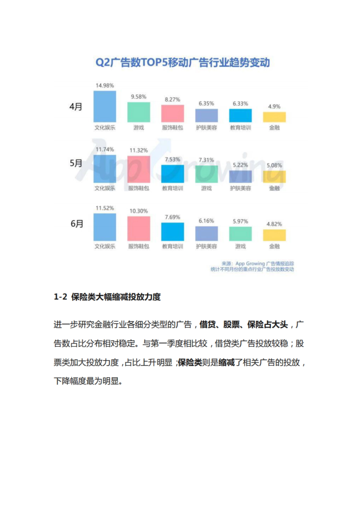 2020年Q2金融行业移动广告投放分析 -App Growing_第2页