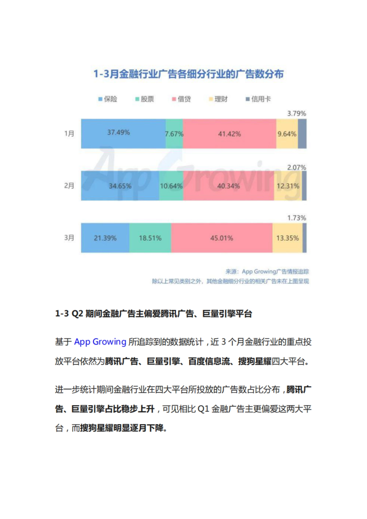 2020年Q2金融行业移动广告投放分析 -App Growing_第3页