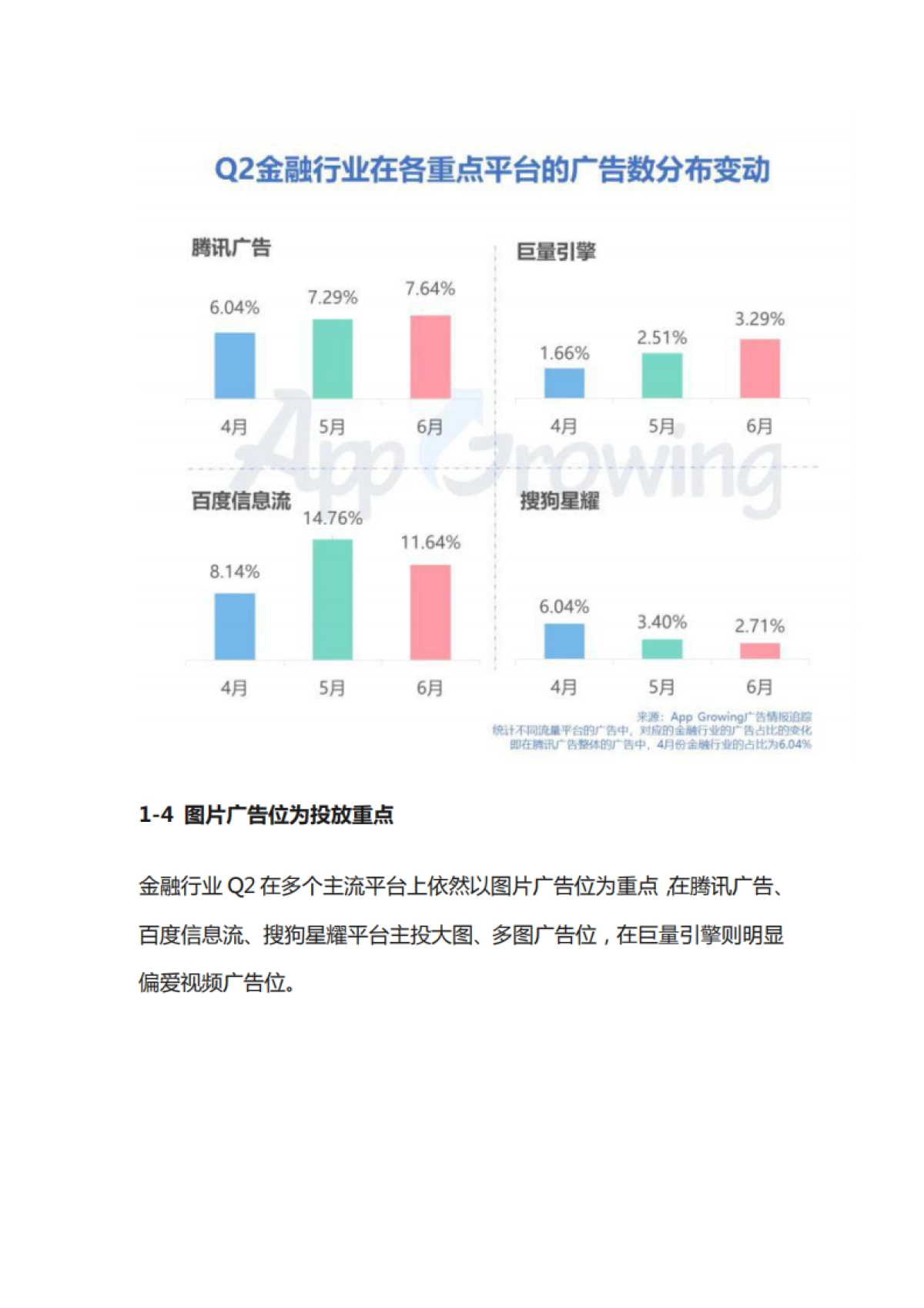 2020年Q2金融行业移动广告投放分析 -App Growing_第4页
