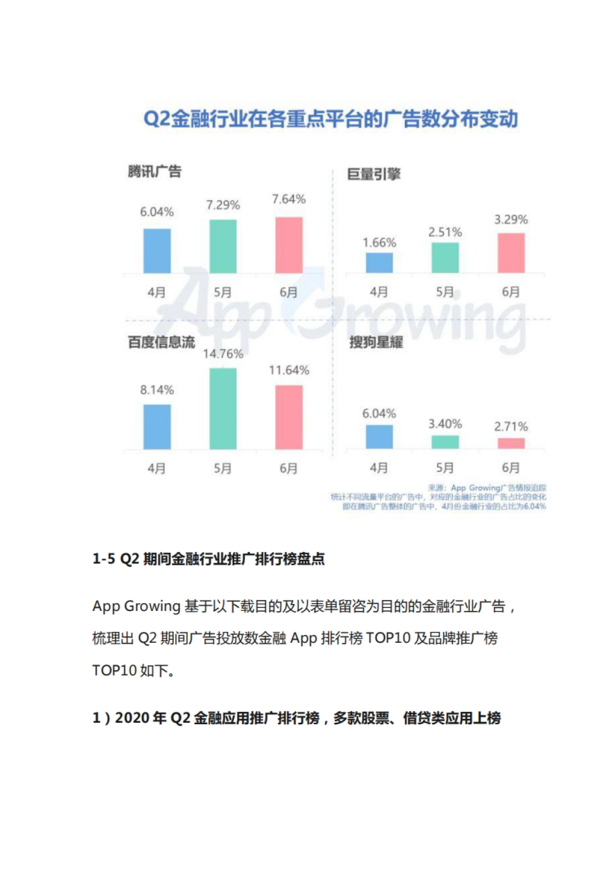 2020年Q2金融行业移动广告投放分析 -App Growing_第5页