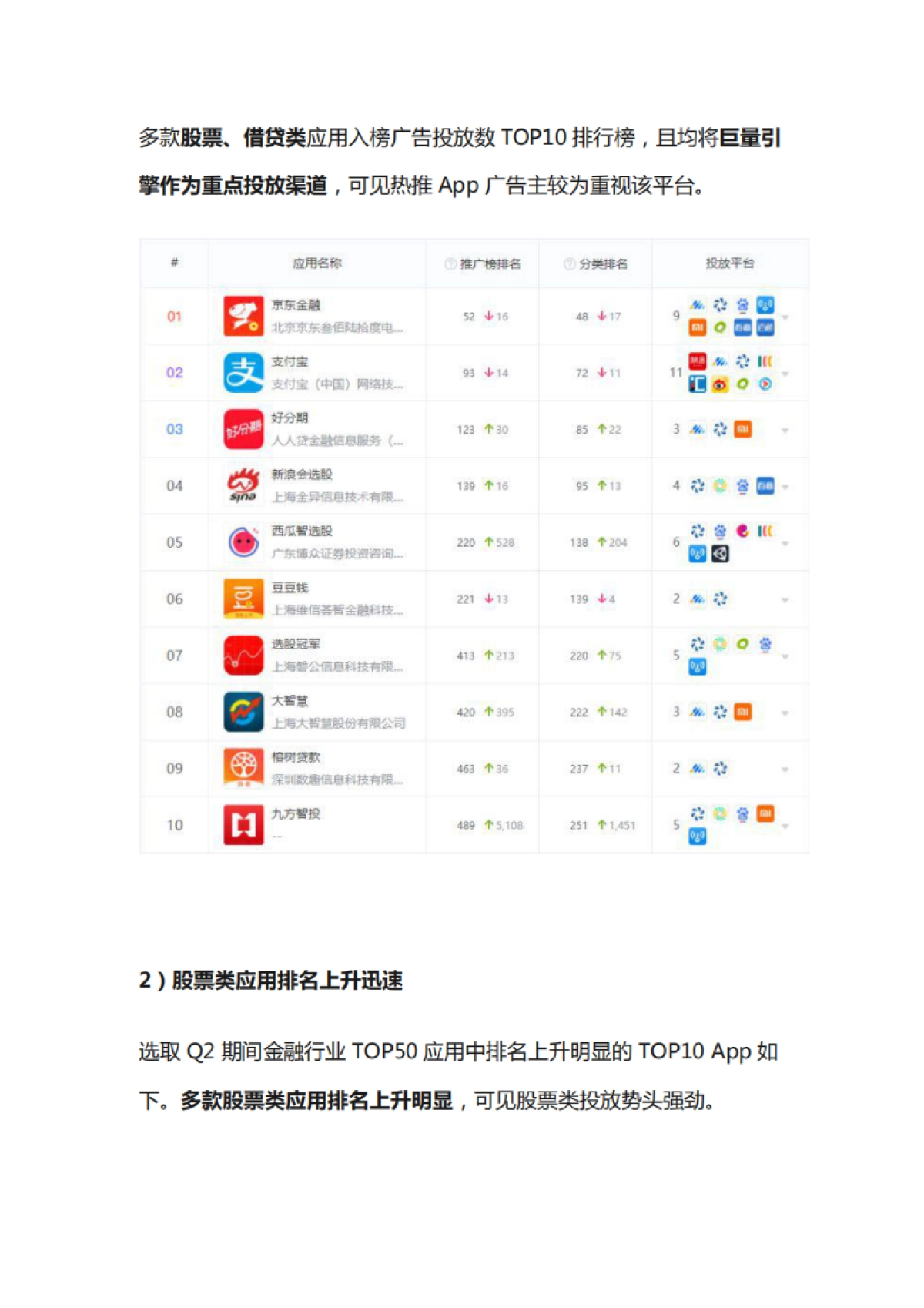 2020年Q2金融行业移动广告投放分析 -App Growing_第6页