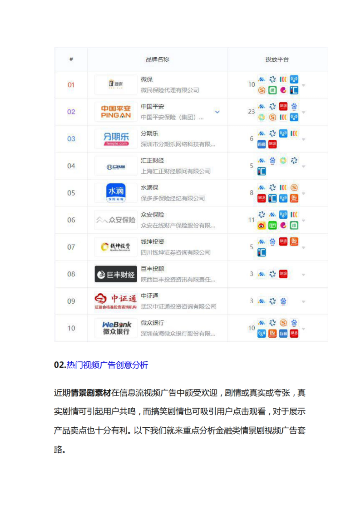 2020年Q2金融行业移动广告投放分析 -App Growing_第9页