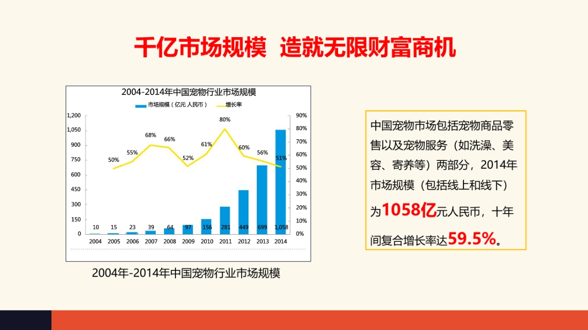 欧赛斯聚石推介和官方网站策划案_第3页