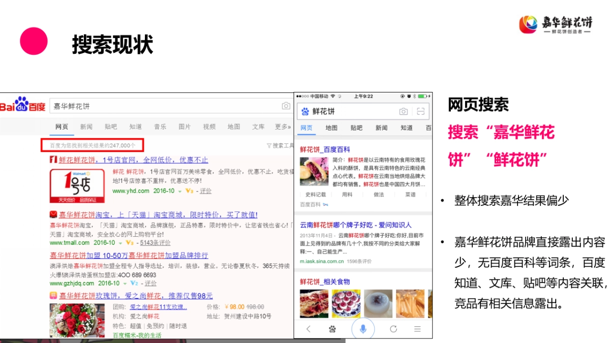 嘉华鲜花饼年SEO/SEM规划_第4页