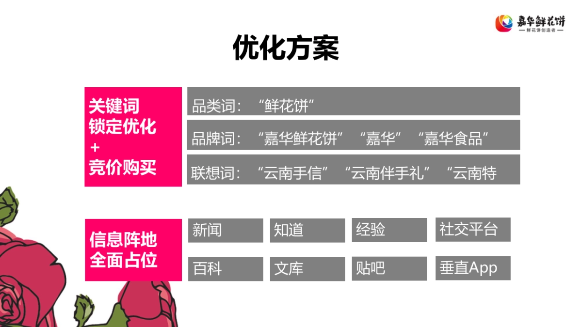 嘉华鲜花饼年SEO/SEM规划_第9页