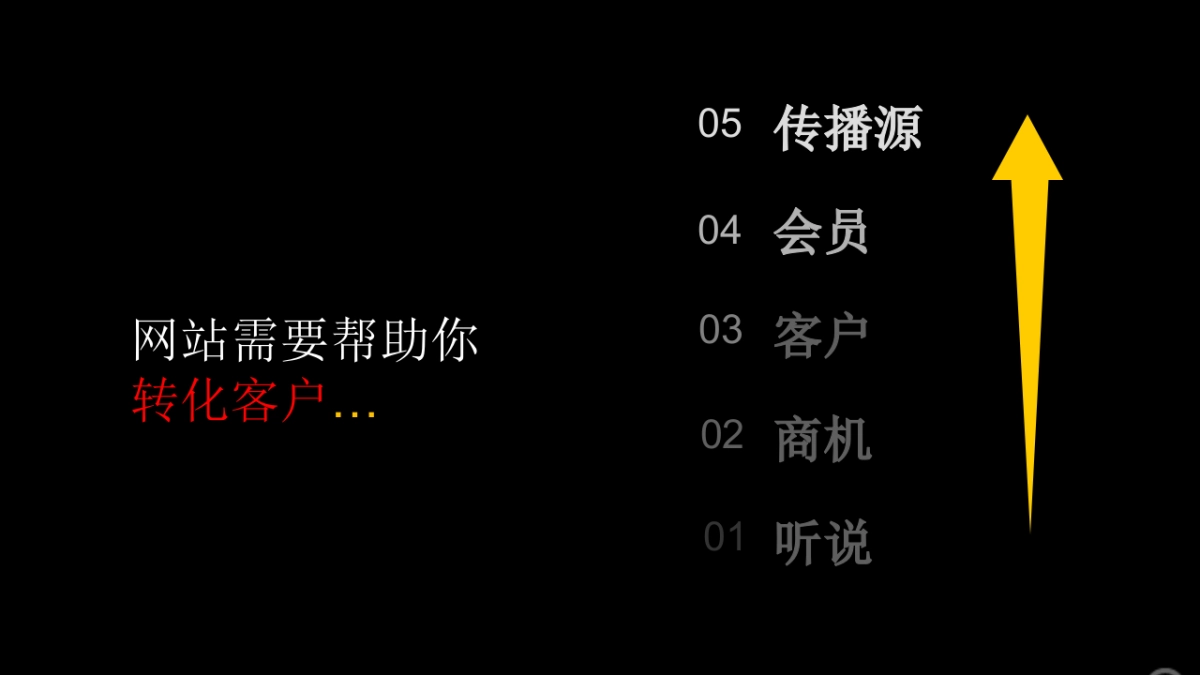 羽西品牌网站策划设计-欧赛斯_第6页