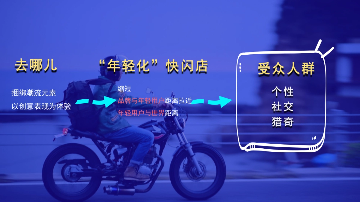 2022旅行网站年轻化快闪店《下一站“潮”世界出发》主题活动策划方案_第9页