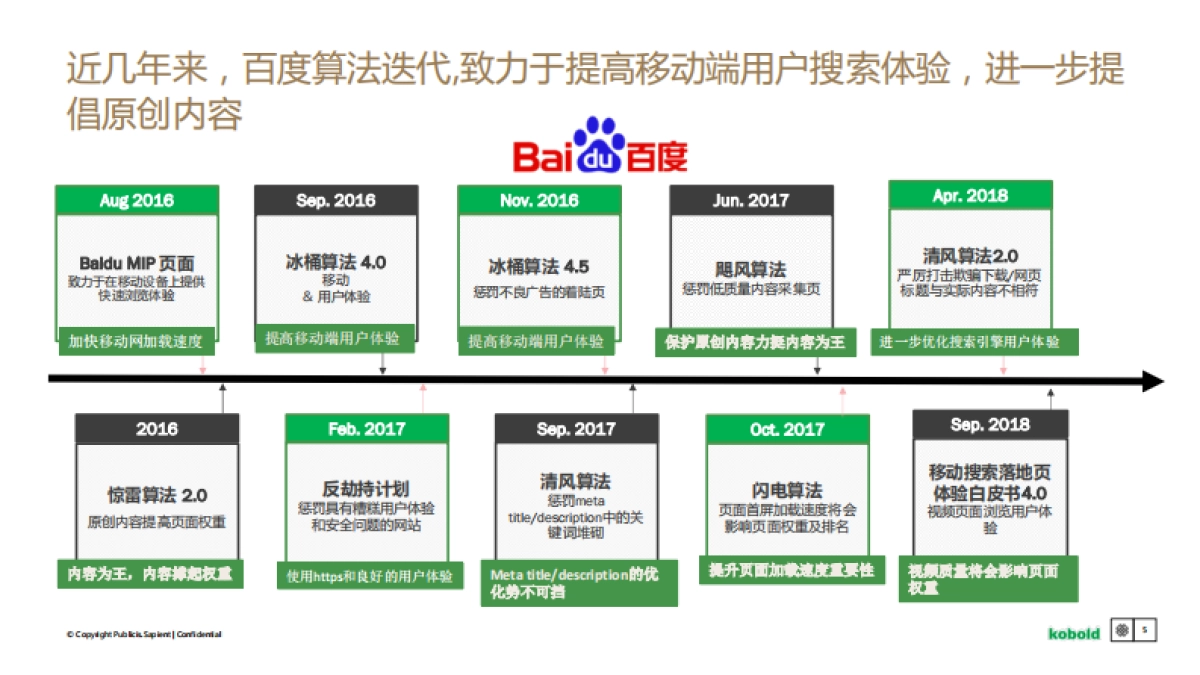 kebold SEO 2019 营销方案_第5页