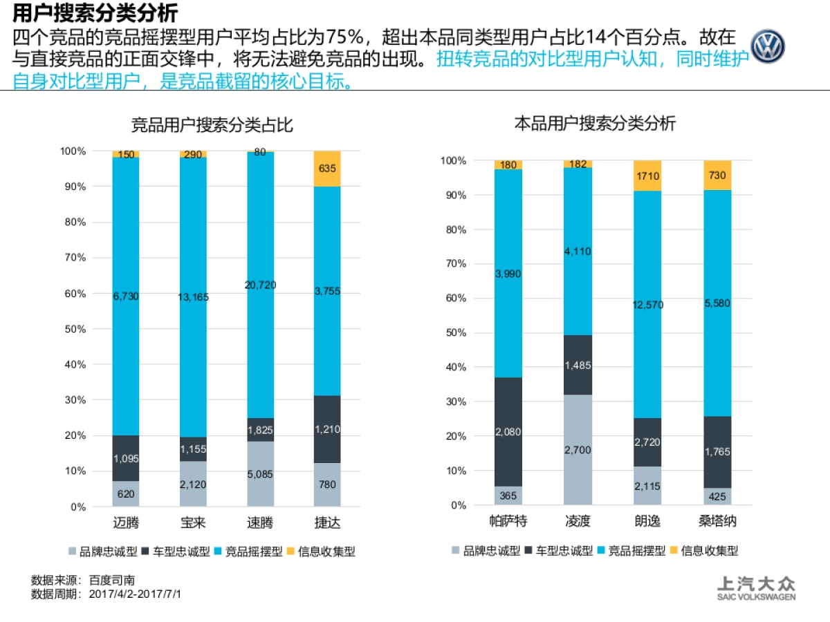 大众SEO竞品贴靠方案-FIN   _第6页