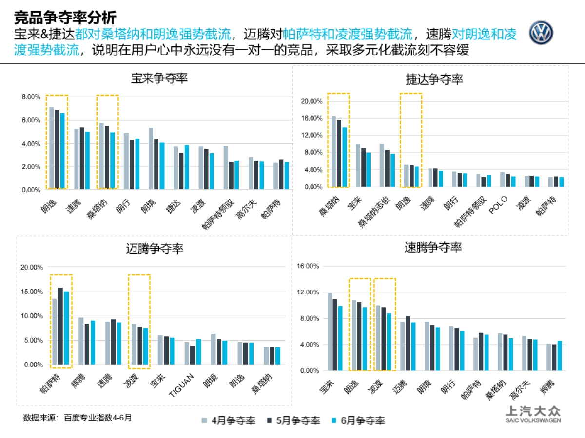 大众SEO竞品贴靠方案-FIN   _第7页