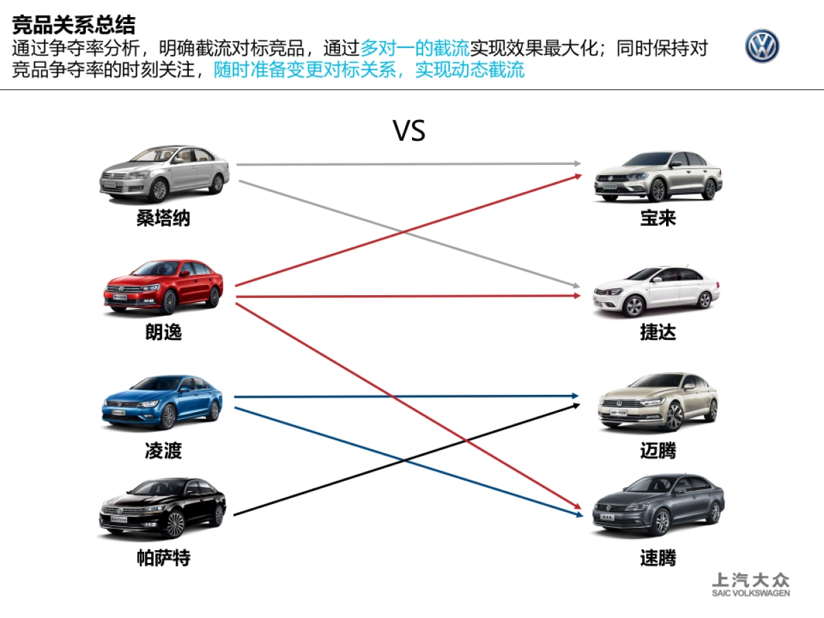 大众SEO竞品贴靠方案-FIN   _第8页