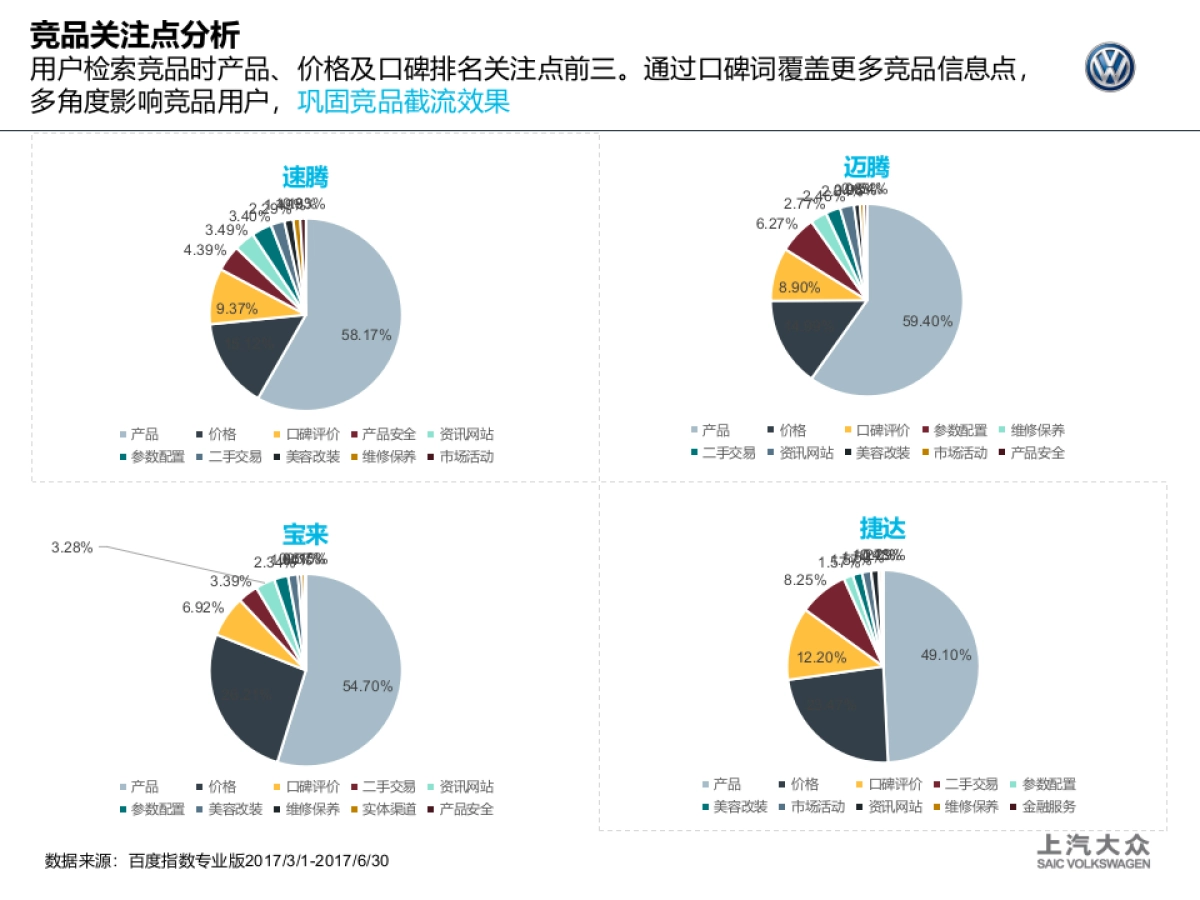 大众SEO竞品贴靠方案-FIN   _第9页