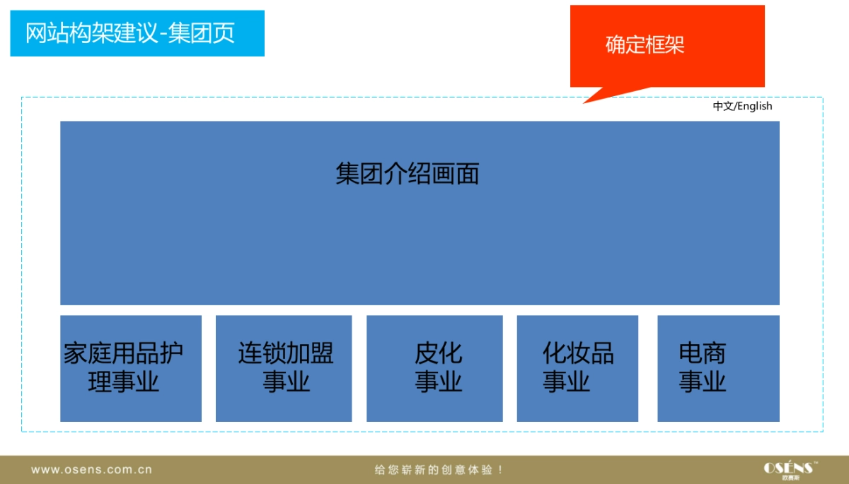 皇宇集团网站建设框架建议案_第2页