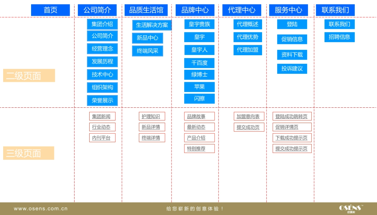 皇宇集团网站建设框架建议案_第5页