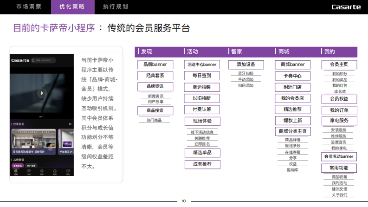 卡萨帝小程序用户运营优化思考方案_第10页