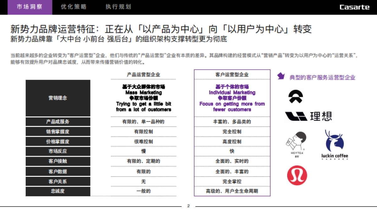 卡萨帝小程序用户运营优化思考方案_第2页