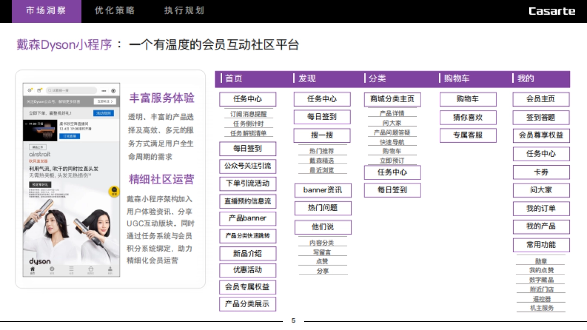 卡萨帝小程序用户运营优化思考方案_第5页