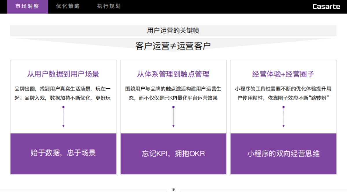 卡萨帝小程序用户运营优化思考方案_第9页