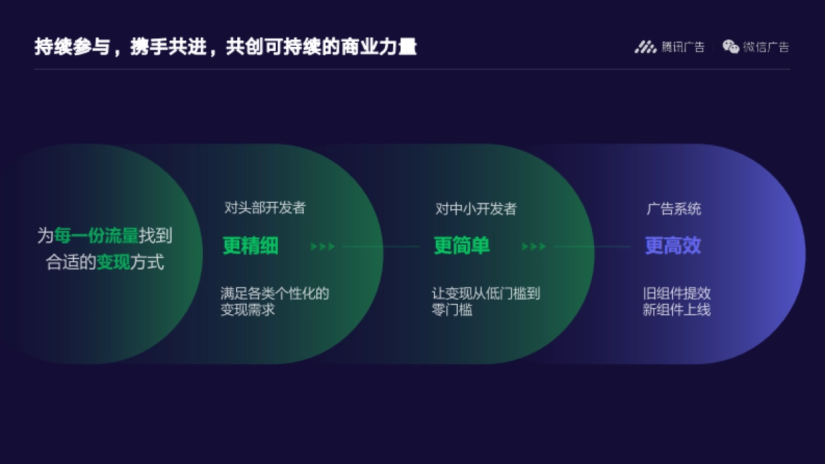 小程序：共创多元化商业变现模式.pdf小程序：共创多元化商业变现模式_第2页