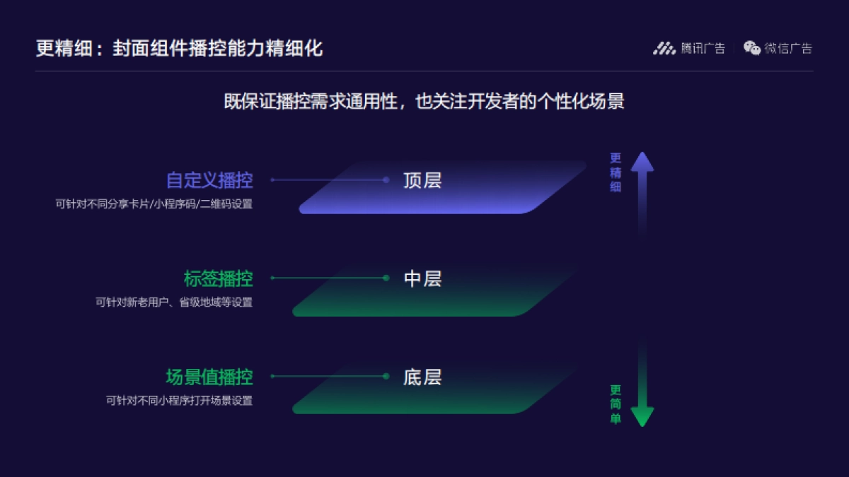 小程序：共创多元化商业变现模式.pdf小程序：共创多元化商业变现模式_第4页
