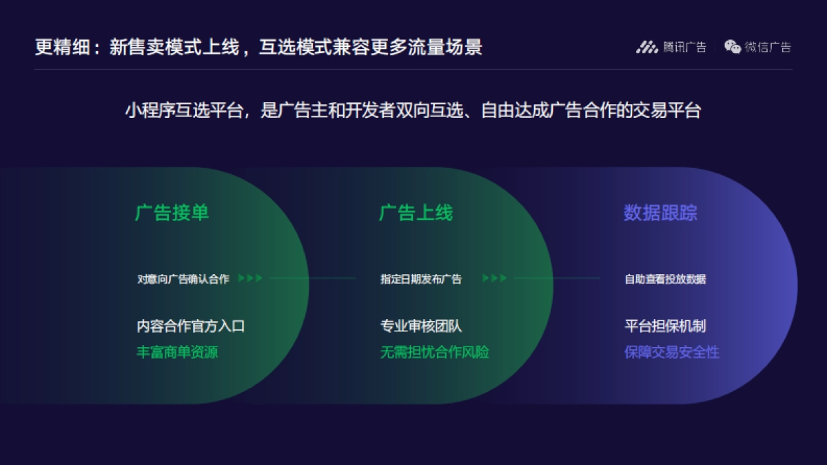 小程序：共创多元化商业变现模式.pdf小程序：共创多元化商业变现模式_第6页