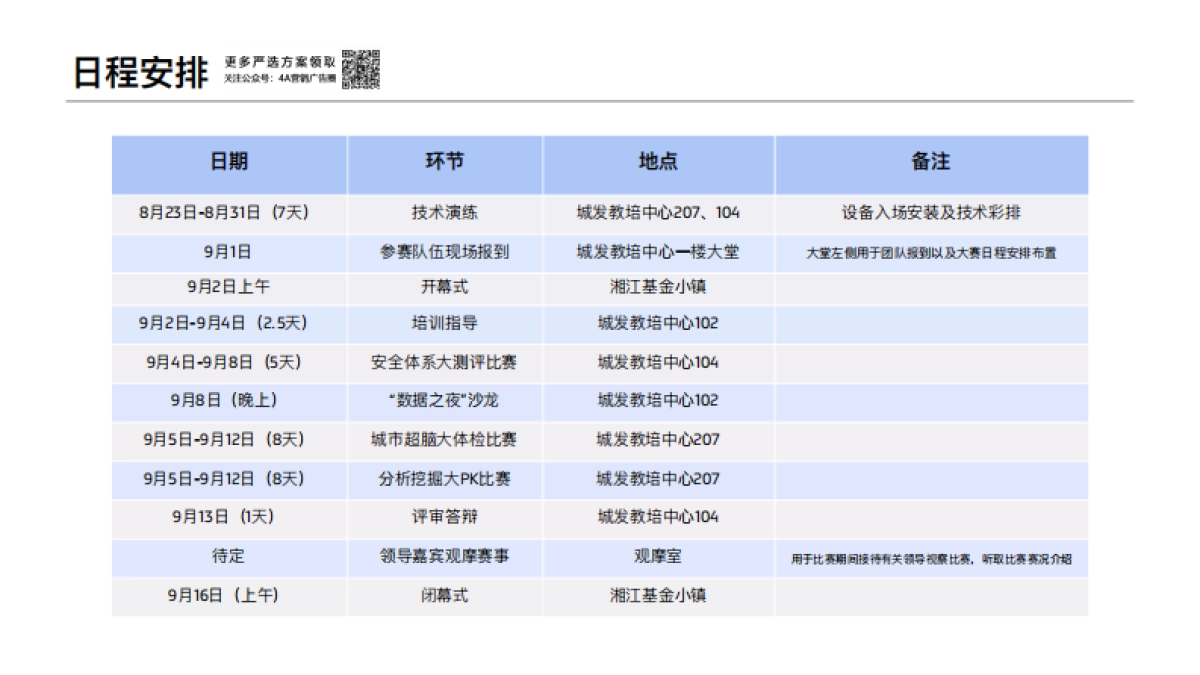 2021长沙数据比武大赛执行方案_第7页