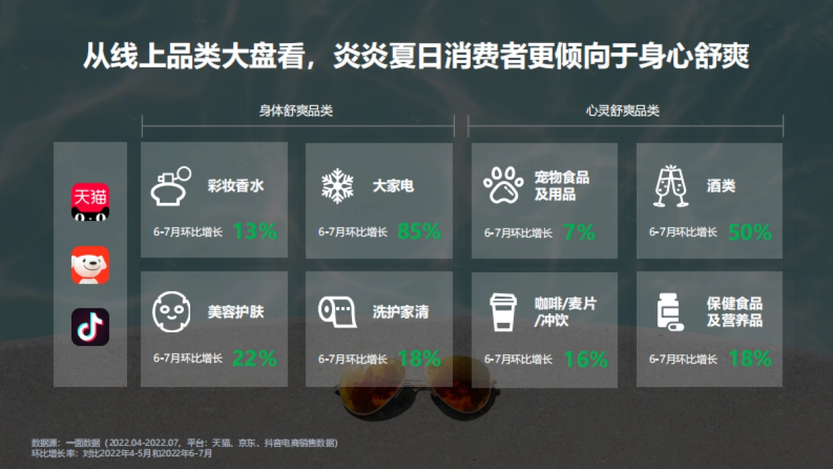 2022年6-7月电商速览：高温催热了哪些行业-一面数据_第4页