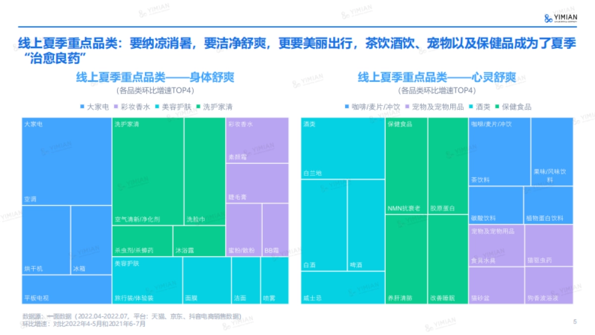 2022年6-7月电商速览：高温催热了哪些行业-一面数据_第5页