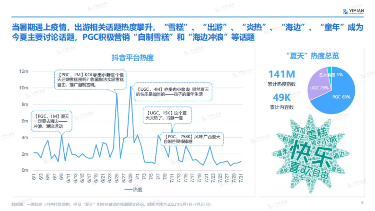 2022年6-7月电商速览：高温催热了哪些行业-一面数据_第8页