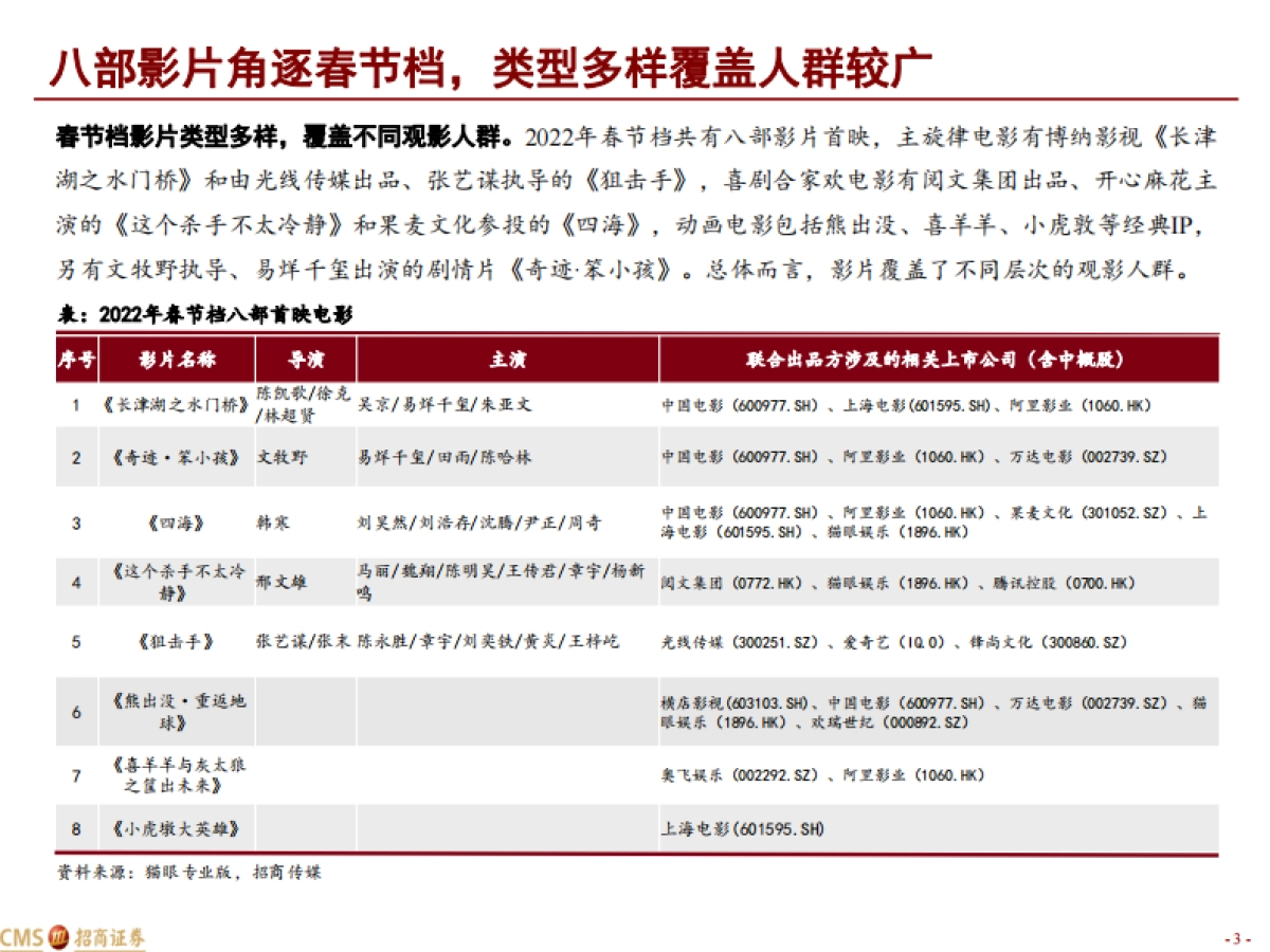 2022年春节档电影市场数据解析：总票房超60亿，位居历年第二-招商证券-20页_第3页