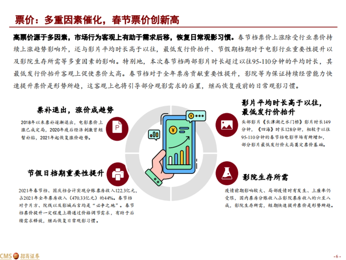 2022年春节档电影市场数据解析：总票房超60亿，位居历年第二-招商证券-20页_第6页