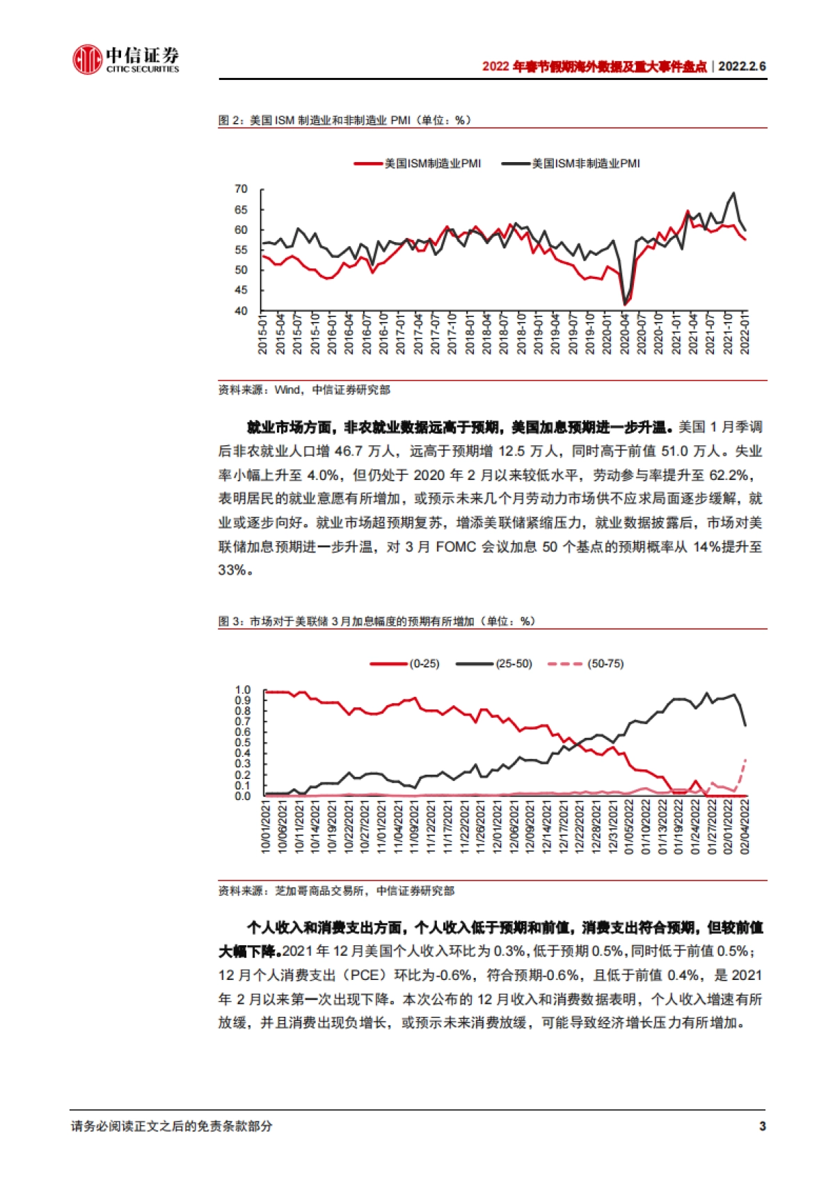 2022年春节假期海外数据及重大事件盘点：全球通胀风险持续上行，美联储紧缩压力升高_第4页