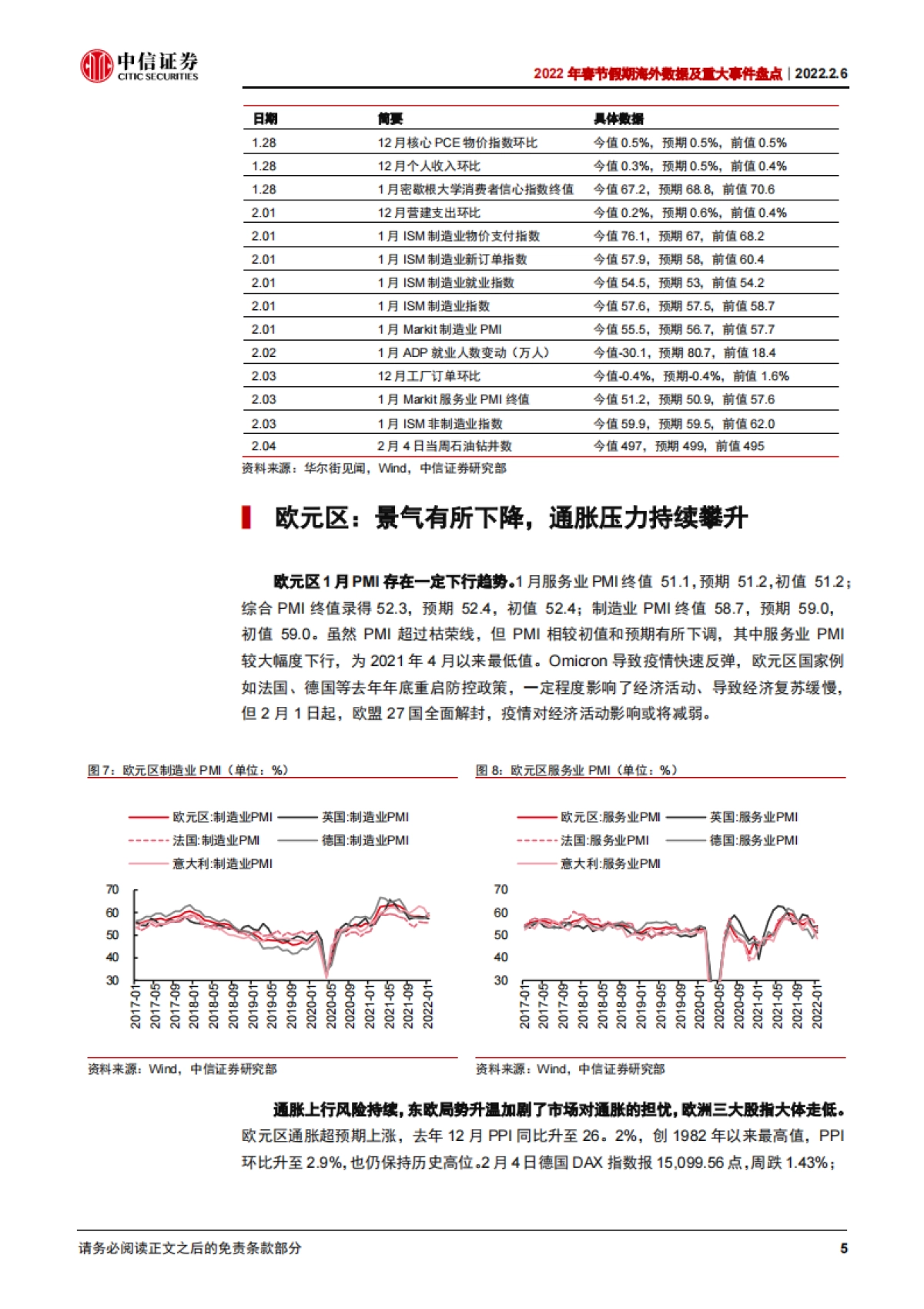 2022年春节假期海外数据及重大事件盘点：全球通胀风险持续上行，美联储紧缩压力升高_第6页