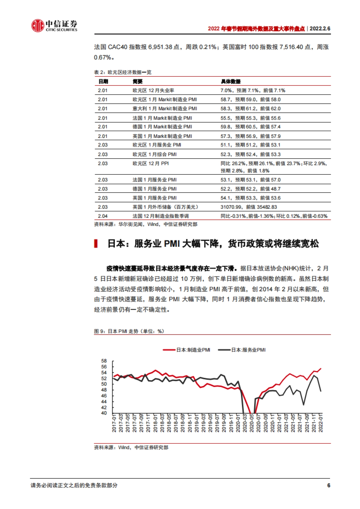 2022年春节假期海外数据及重大事件盘点：全球通胀风险持续上行，美联储紧缩压力升高_第7页