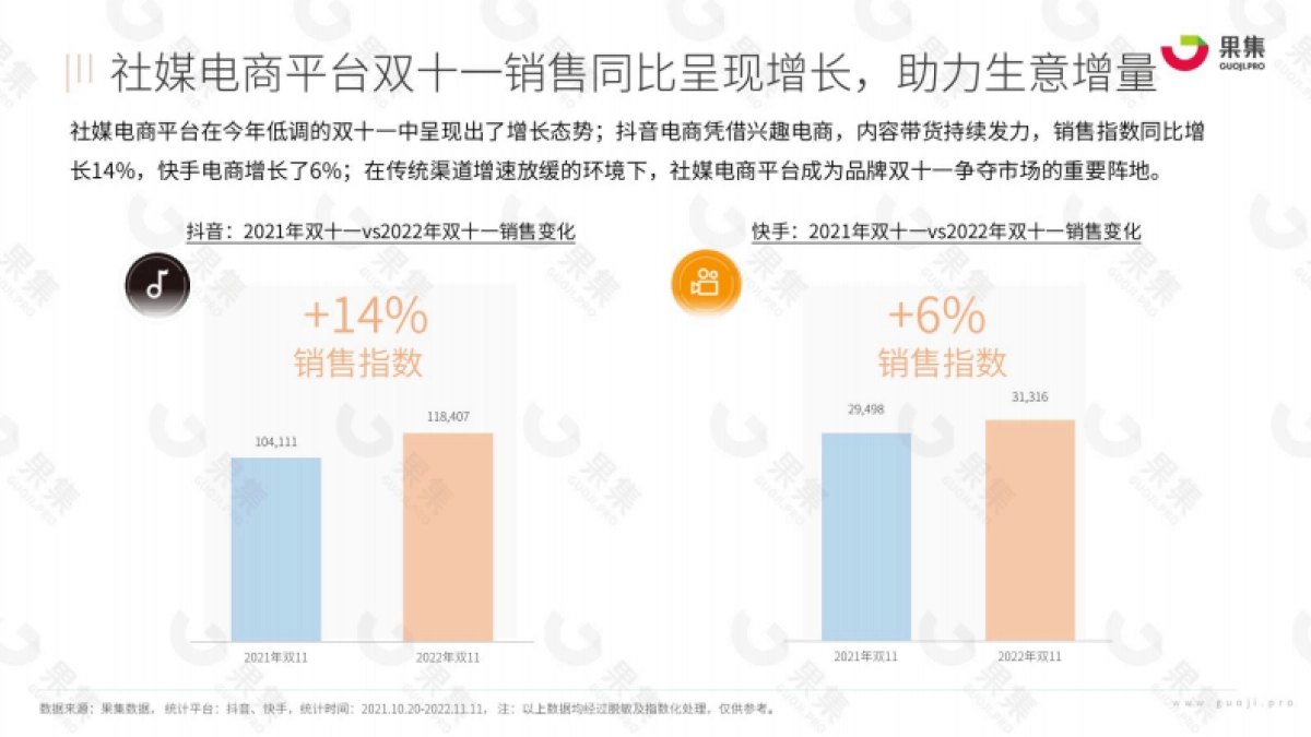 2022年双十一之战，婴童尿裤赛道谁更技高一筹？-果集数据_第6页