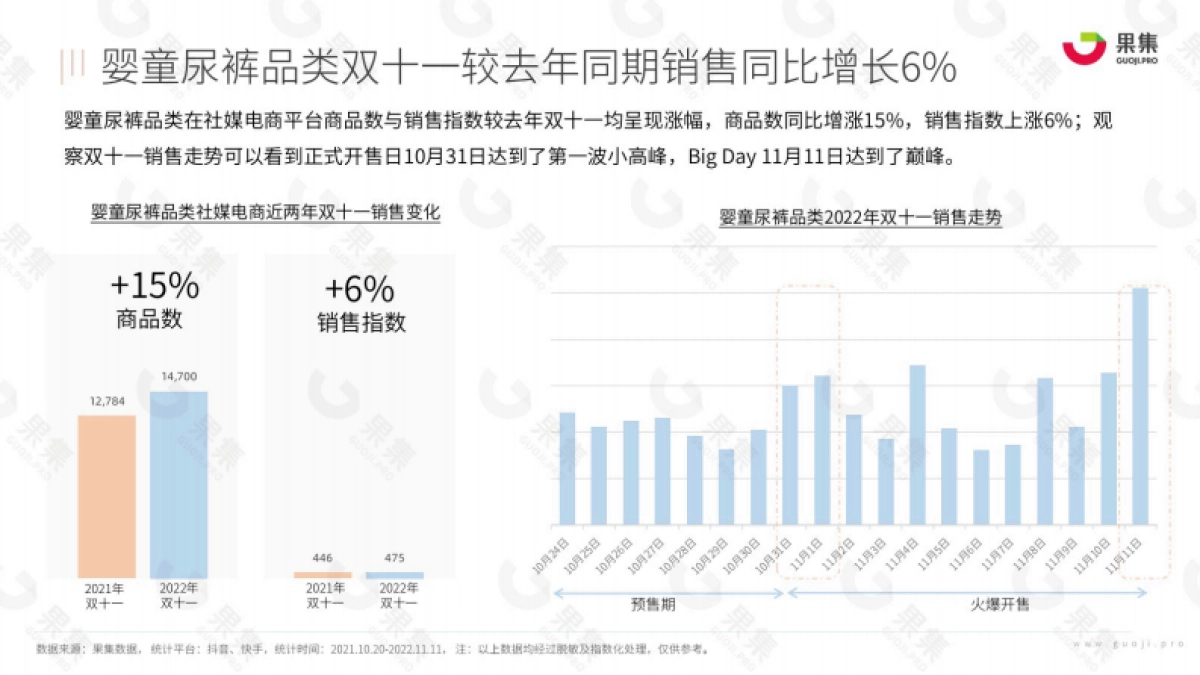 2022年双十一之战，婴童尿裤赛道谁更技高一筹？-果集数据_第7页
