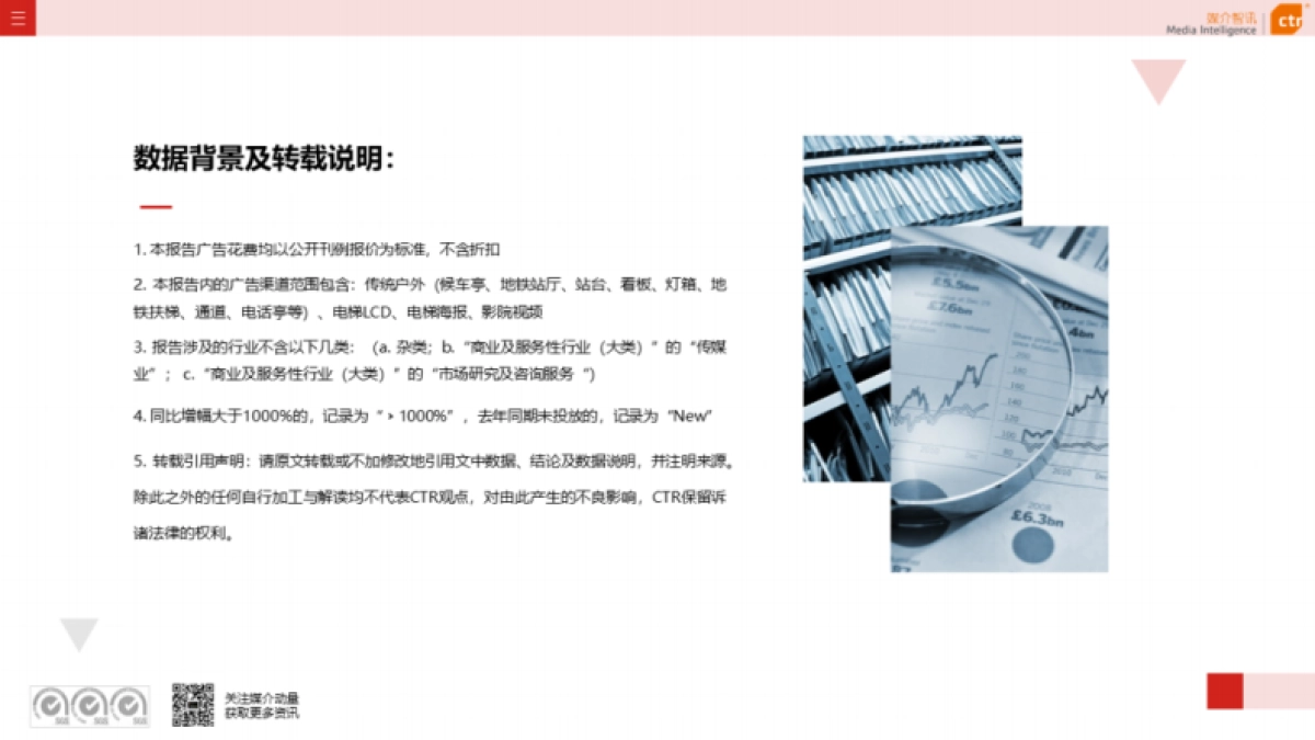 CTR：2022年户外广告数据概览(半年刊)_第2页