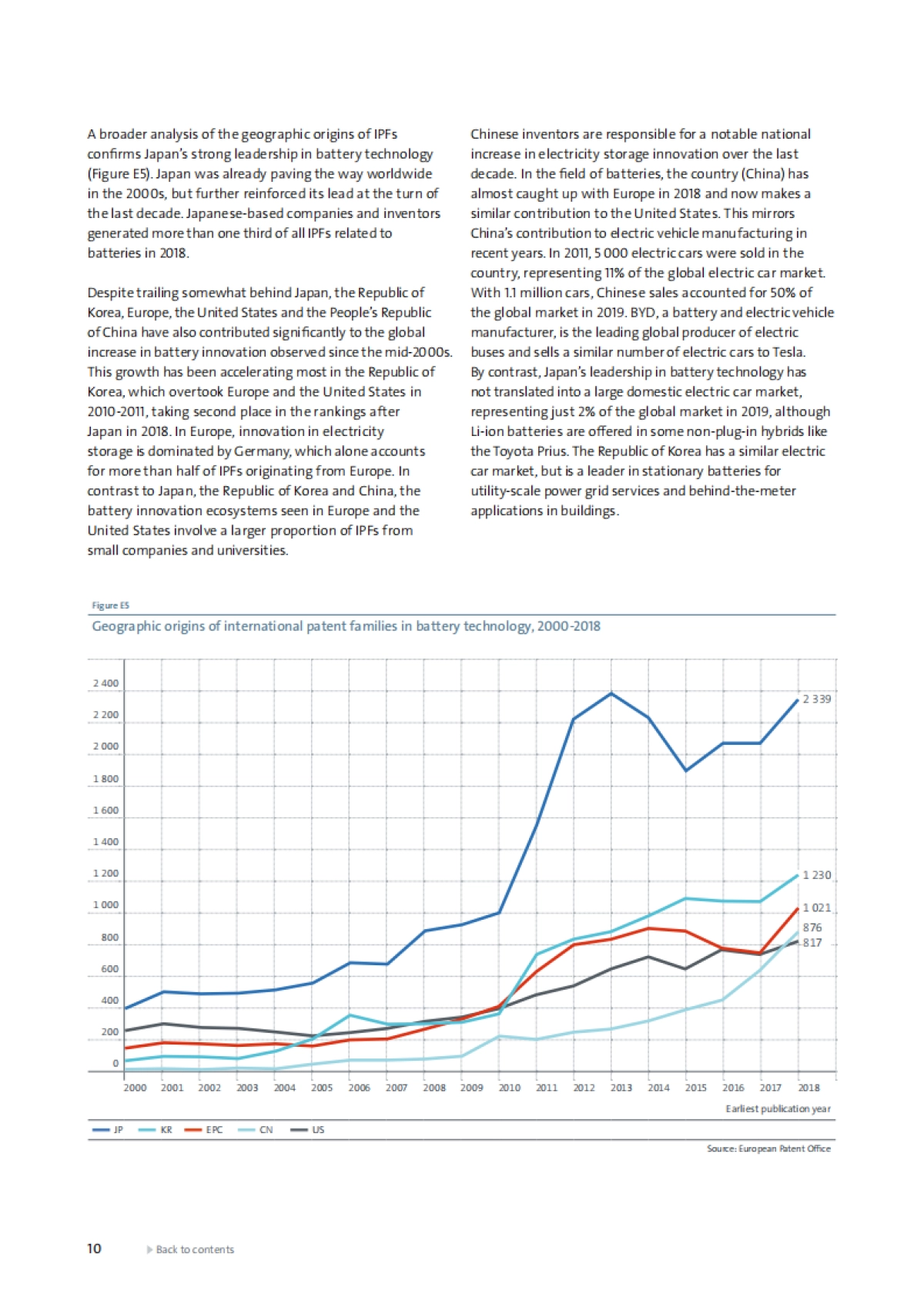 IEA-电池和电力存储方面的创新:基于专利数据的全球分析(英文)_第10页