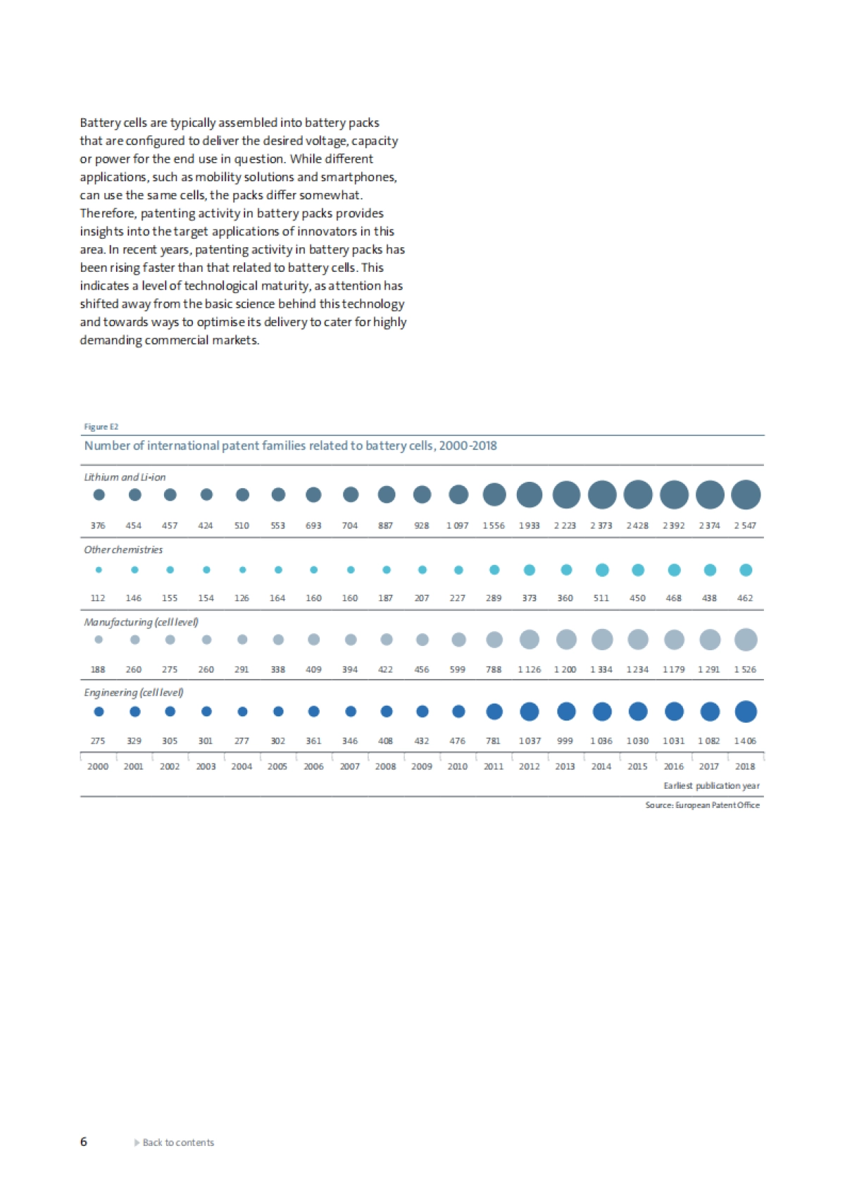 IEA-电池和电力存储方面的创新:基于专利数据的全球分析(英文)_第6页