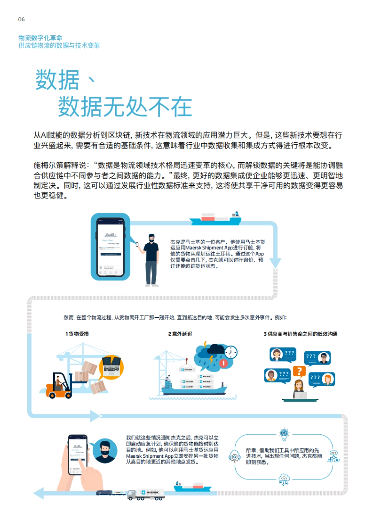 MAERSK-物流数字化革命：供应链物流的数据与技术变革_第6页