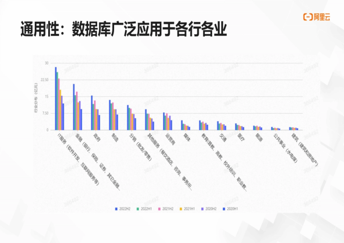 阿里云:数字时代的黄金机遇:数据库行业就业和发展前景_第4页