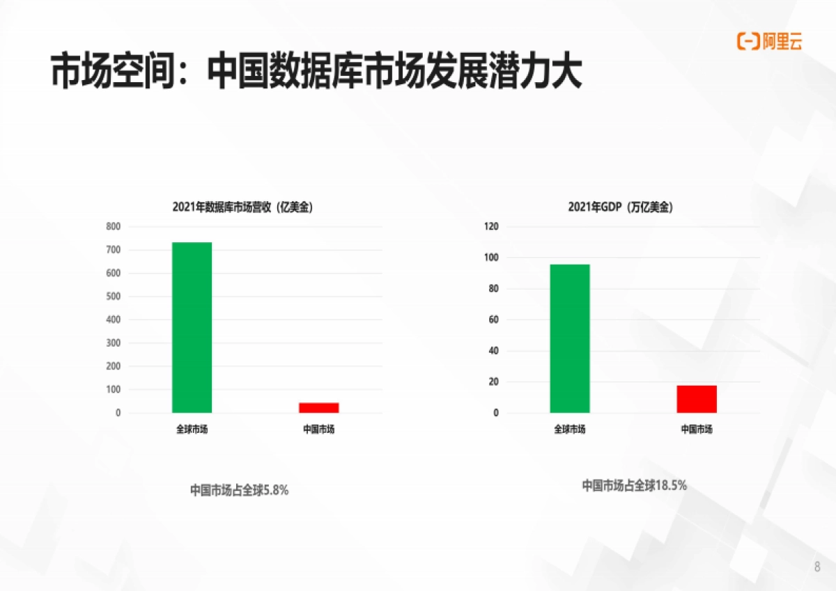 阿里云:数字时代的黄金机遇:数据库行业就业和发展前景_第8页