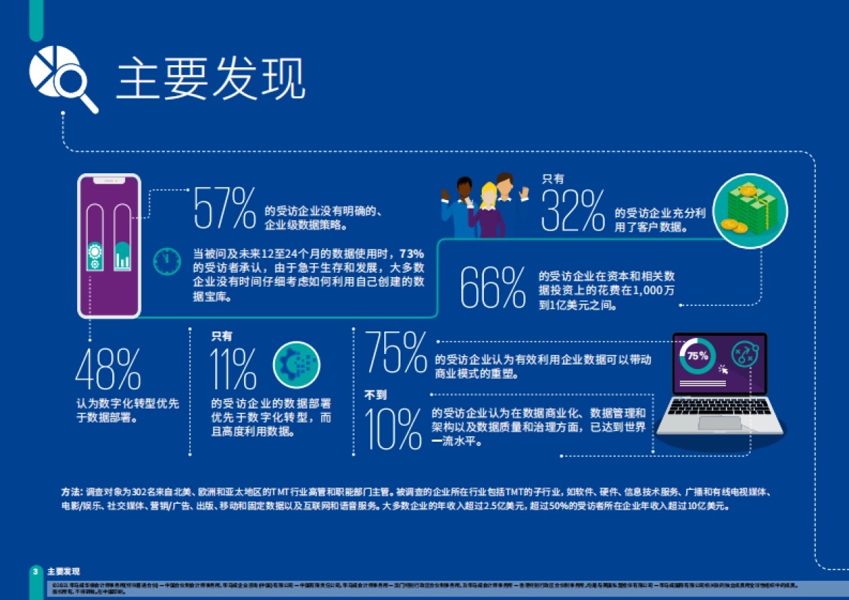 毕马威_革新数据策略、斩获数字投资新业绩：“数”不宜迟_第3页