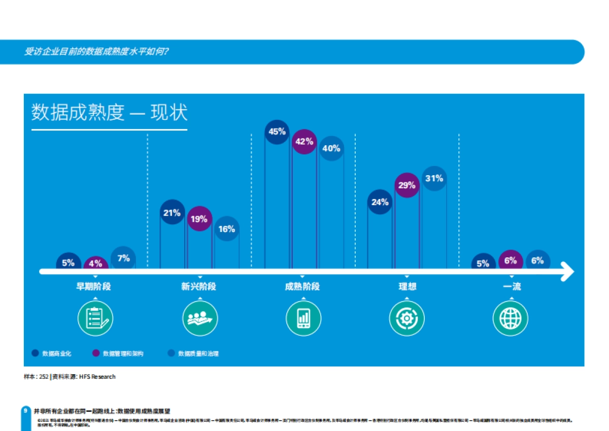 毕马威_革新数据策略、斩获数字投资新业绩：“数”不宜迟_第9页