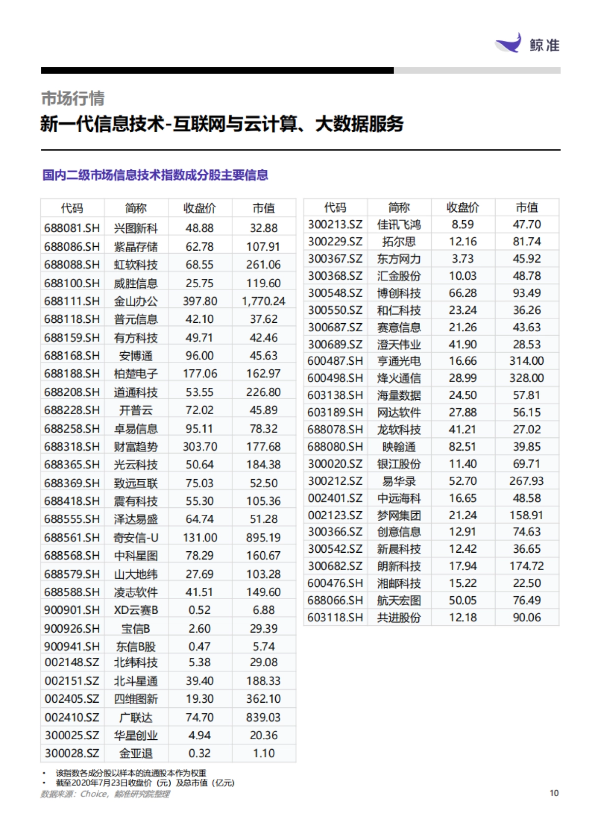 产业扫描,新一代信息技术行业:互联网与云计算、大数据服务_第10页