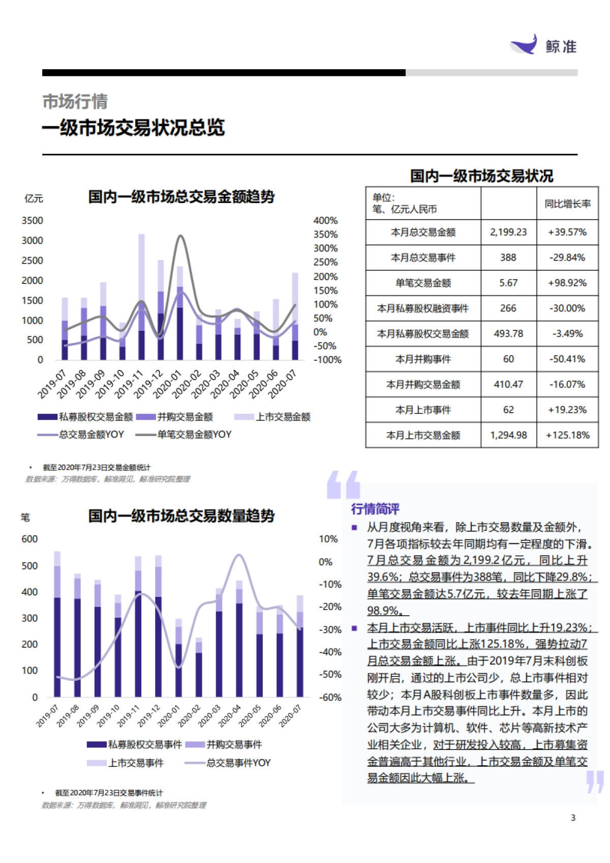 产业扫描,新一代信息技术行业:互联网与云计算、大数据服务_第3页