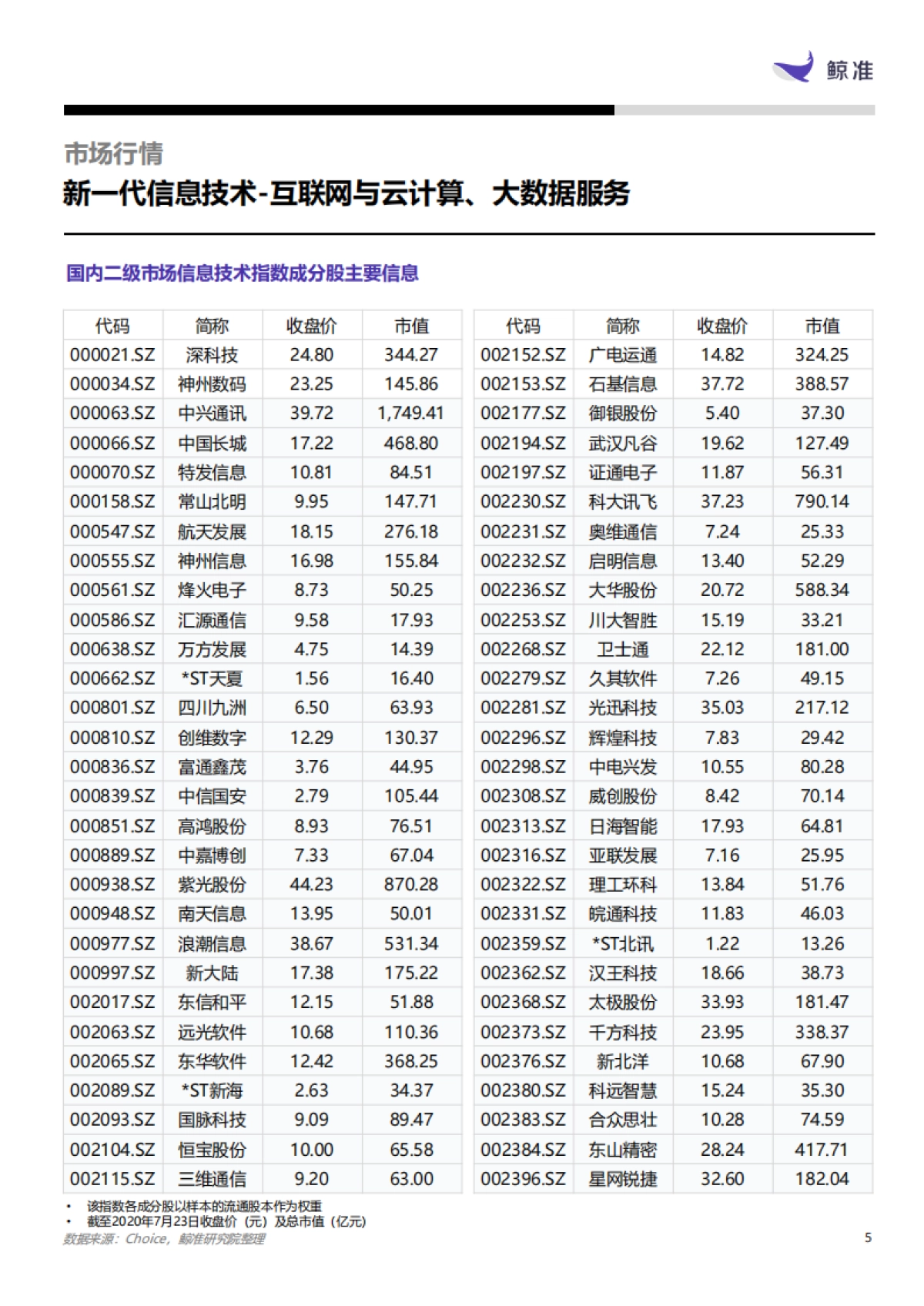产业扫描,新一代信息技术行业:互联网与云计算、大数据服务_第5页