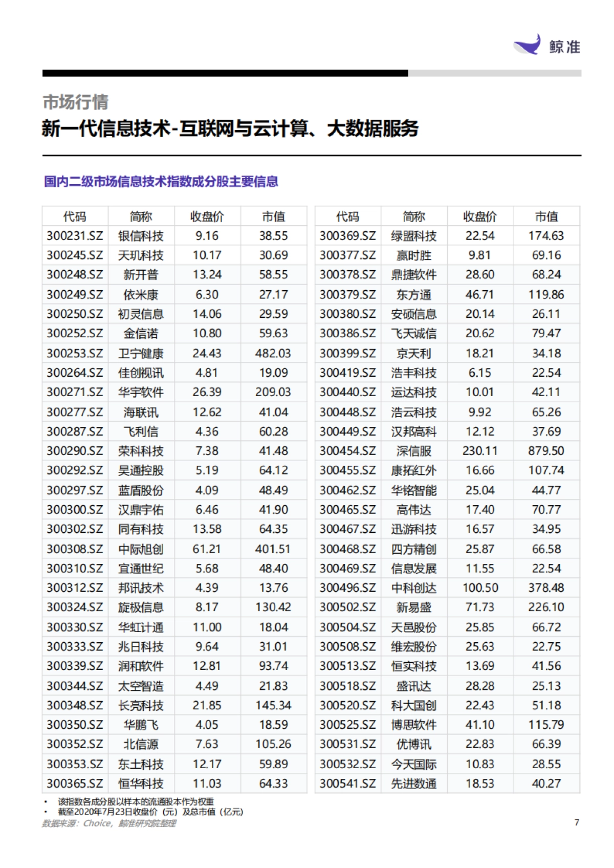 产业扫描,新一代信息技术行业:互联网与云计算、大数据服务_第7页